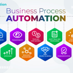 Business Process Automation